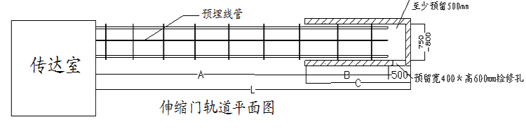 电动伸缩门的安装步骤